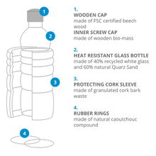 Load image into Gallery viewer, Lagoena 0.7L Bottle - Heting Artelier
