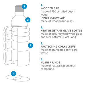 Lagoena 0.7L Bottle - Heting Artelier